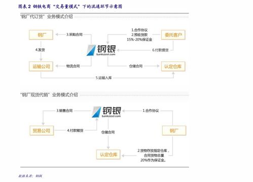 丹化科技股票分析