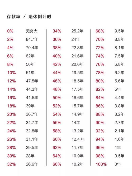 这群华人35岁就退休 他们拼命存钱,低物欲,不消费