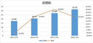 如何提高盈利能力