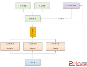 导致美国服务器网络速度慢的因素有哪些