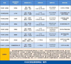 今年首轮巡视组长6人为新面孔 半数有纪检经历