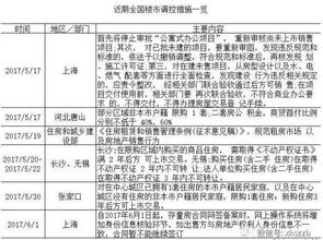 格式调整对查重率的影响研究