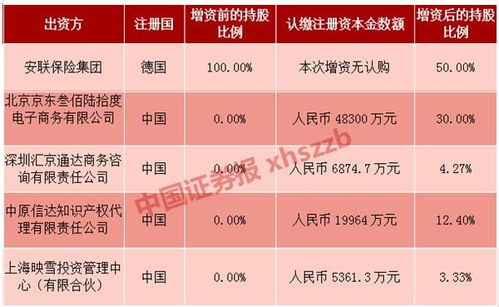 安联保险档次分类标准表,安联重大疾病保险有哪些