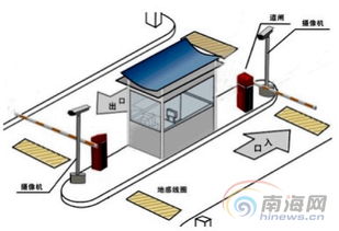 停车场出入口离道路红线距离(停车场出入口设施标准规范)