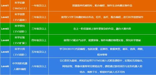 火星培训机构收费明细 镇江市内有少儿编程培训机构吗好吗