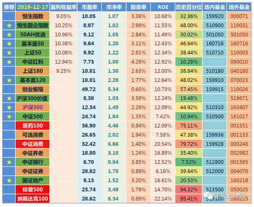 证券从业人员是否可以买指数基金