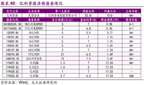 用10000购买债券，面值12500，最后收回本金时为什么按12500收，而不是按10000?