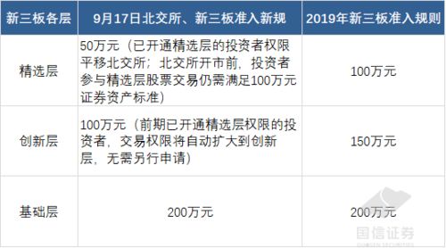 港股通买卖之前开通都要50万起步为何要那么多的钱？？？