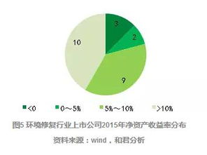 生态修复的上市公司有哪些