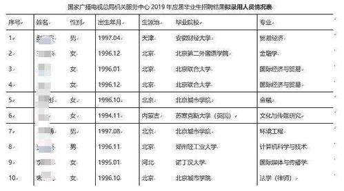 广电总局招了10个人,都不是985 211大学的