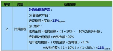 关于代垫运费的账务处理方面的相关税法知识