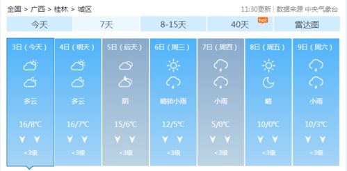 快出去晒晒太阳 5日起新冷空气登场