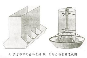 那里有养猪场食槽图纸 