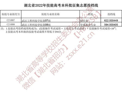 2022年本科二批征集志愿时间,贵州第二批本科征集志愿时间