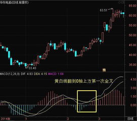 股票图形里的MACD线是什么意思?黄线和白线都代表什么？