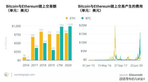 YFI币总量,引言:寻找YFI币的背景。 YFI币总量,引言:寻找YFI币的背景。 生态