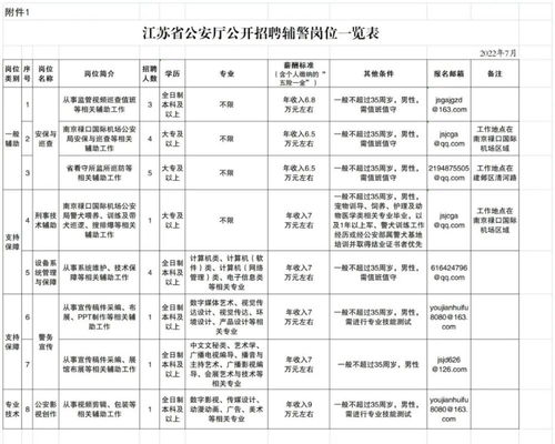 江苏省公安厅公开招聘警务辅助人员和雇员公告