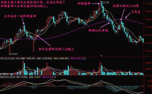 股票中“乌云盖顶”的问题股票中，什么叫