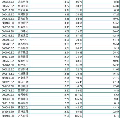 基本每股收益0.3元,股票账户会多钱吗?