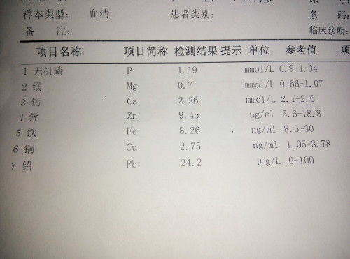 孕妇25周验血报告 请高手看下 严重么 说什么缺铁性贫血 给开了一堆药 