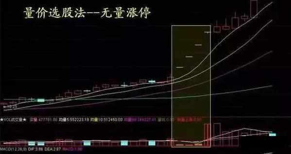 为什么股票会出现卖出大于买入，或买入大于卖出量？