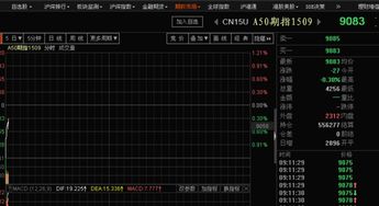 新华富时A50指数的影响