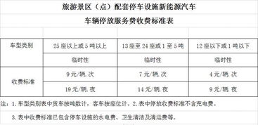 东御停车场收费标准表查询,御景名城停车收费怎么收