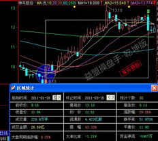 益盟操盘手乾坤版下载,独家揭秘益盟操盘手乾坤版：股市盈利的秘密武器！