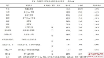 论文查重怎么改才能降低重复率