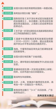 内蒙古高考改革了吗 内蒙古招生考试信息网电话是多少