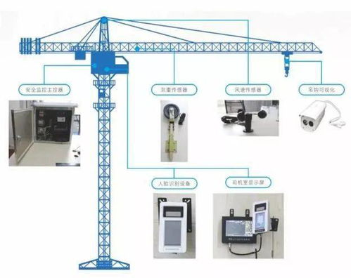 塔吊安全监测系统怎么设置