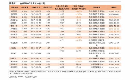 潍柴动力股