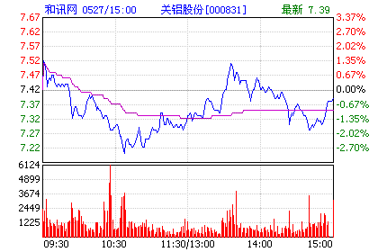 股票000813关铝股份明天怎么样？