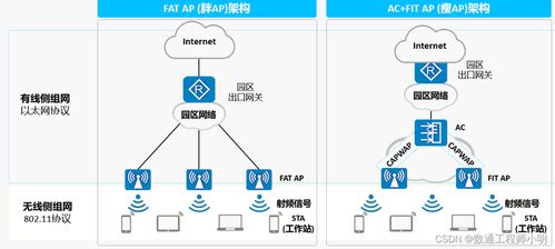 WLAN无线局域网 HCIA