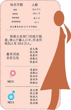 广东佛山女性名叫 嘉欣 最多 最长名字10个字 