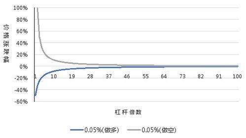 FORMAX的保证金比例多少时爆仓呢？