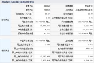 上交所新股上市9点25分到9点30分可以挂单卖股票吗