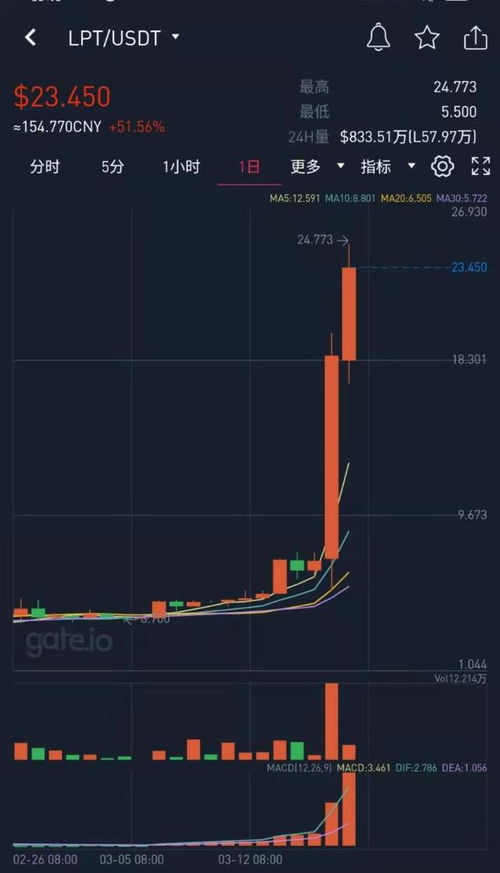  lpt币最新价格,BTCP币最新价格 元宇宙