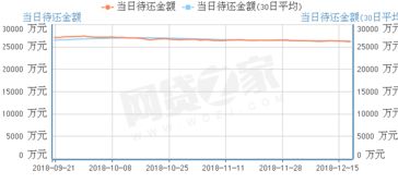 钱盒子可靠吗？钱盒子怎么样，安全吗