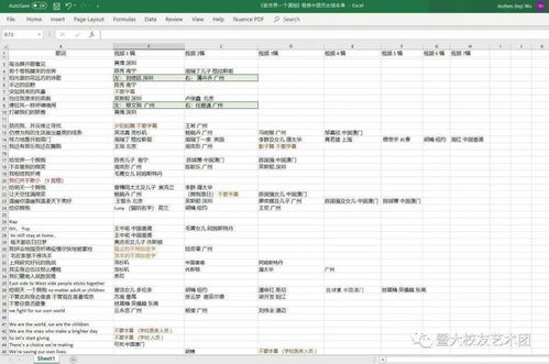 新华网 央广网等多媒体报道暨大14国校友合唱MV,幕后故事也精彩