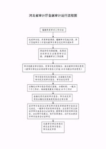 河北农大论文查重流程与注意事项