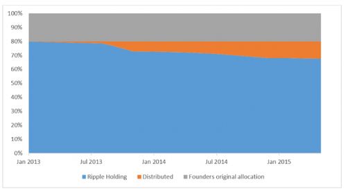 xrp币值得投资吗为什么,瑞波币怎么样