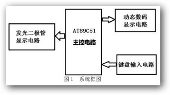 单片机毕业论文范文参考文献