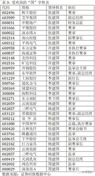 国庆 建国 这些董监高名字很爱国 最高薪酬360万