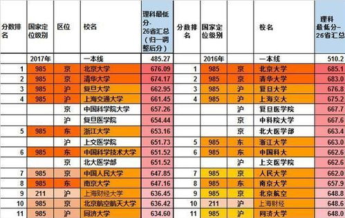 国内最容易被低估的985高校,曾经状元扎堆,排名却屡屡跌出前十