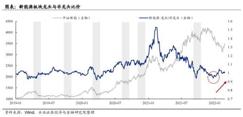 在股票中,军工板块龙头股票有哪些?