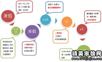 如何写数学调查报告