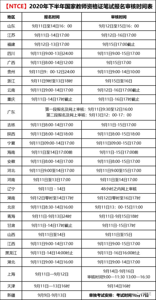 报名资格审核需要多久？教资报名审核需要多长时间