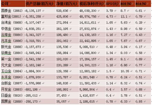  台湾富邦集团资产管理规模有多大,台湾富邦集团资产管理规模解析 天富登录