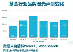 自己的项目和营销管理找人投资股份该如何分配？